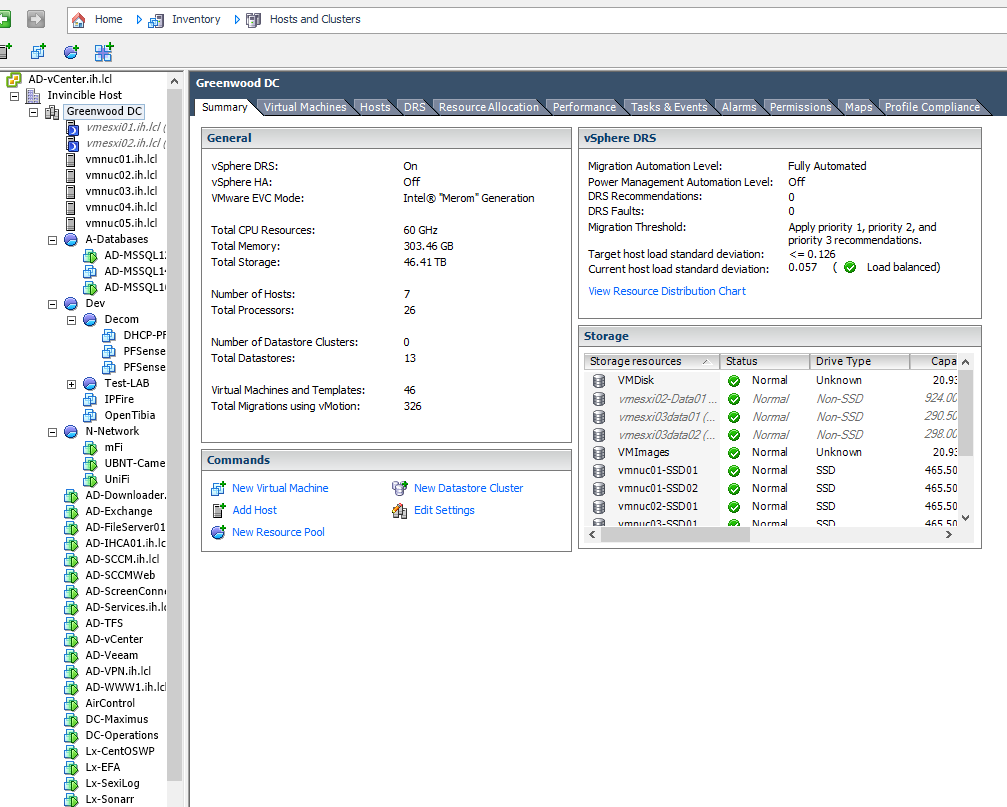 vSphere ESXI Lab